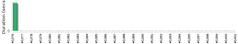 [Method Execution Trend Chart]